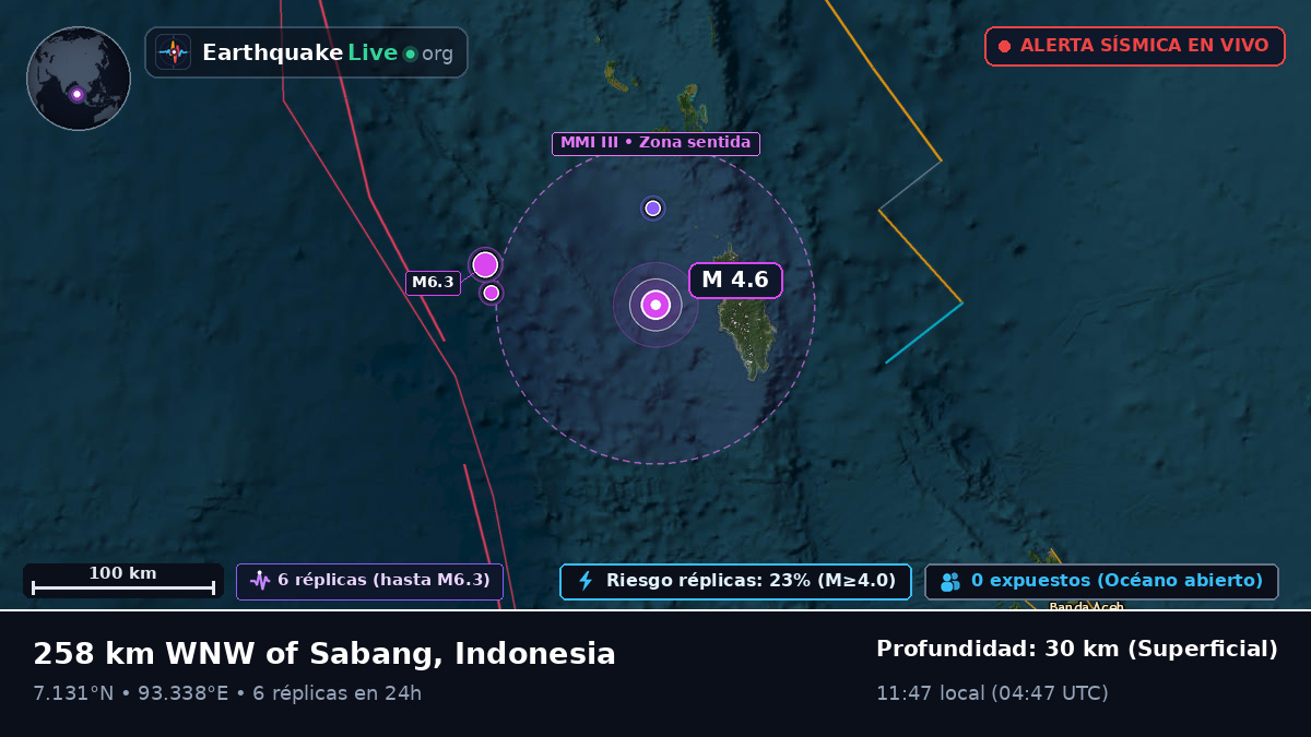 Océano Índico (Indonesia)