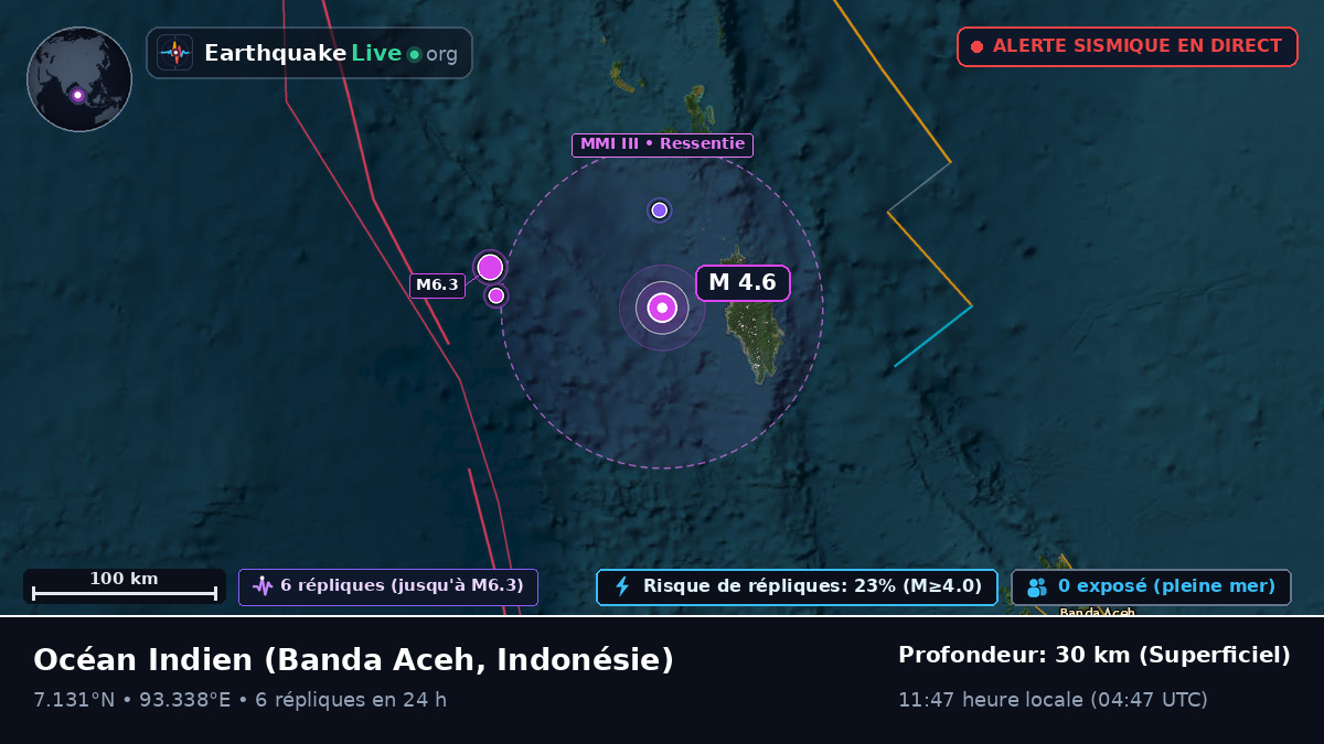 Océan Indien (Indonésie)
