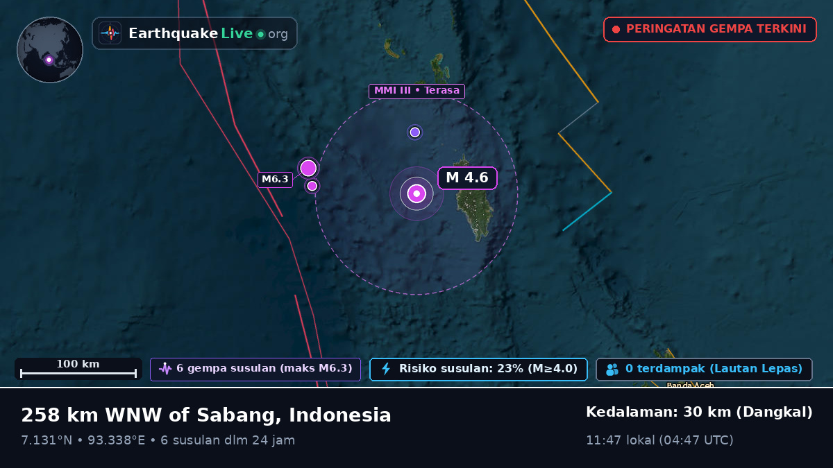 Samudra Hindia (Indonesia)