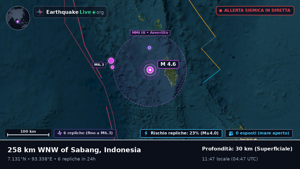 Oceano Indiano (Indonesia)