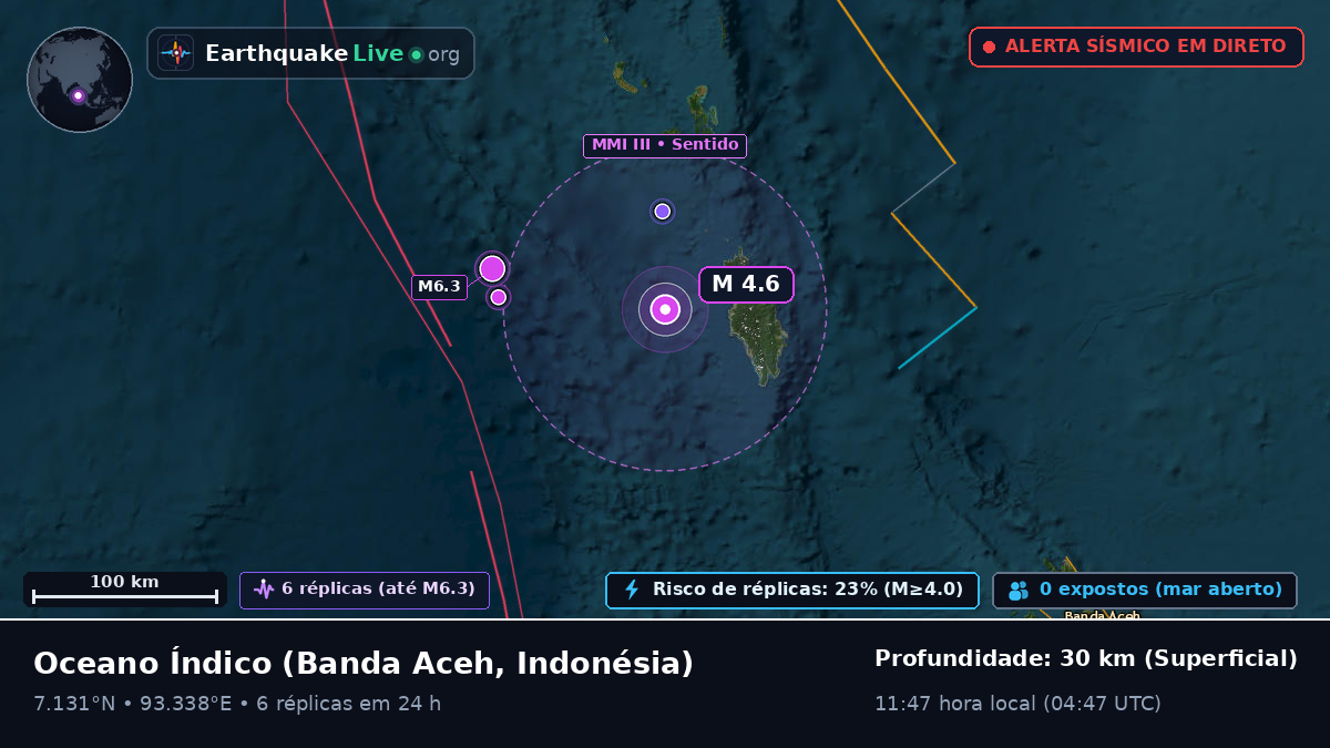Oceano Índico (Indonésia)
