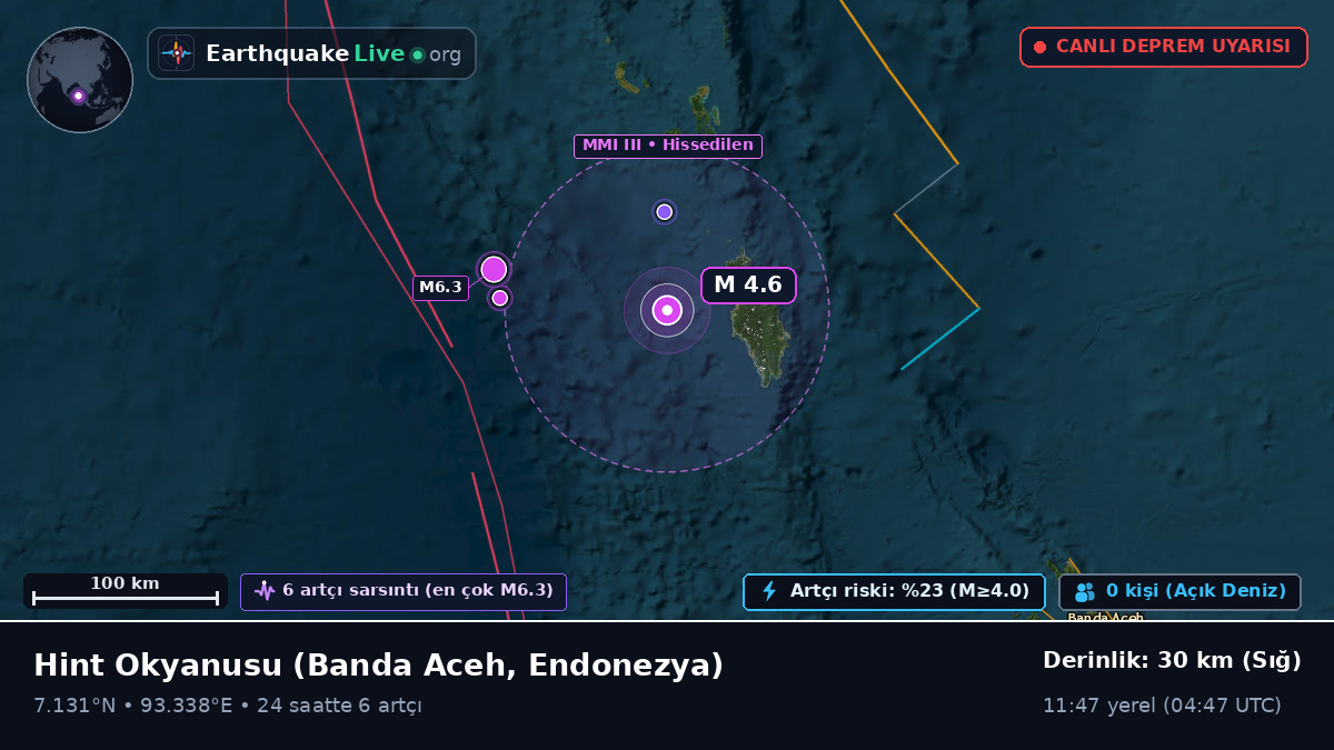 Hint Okyanusu (Endonezya)