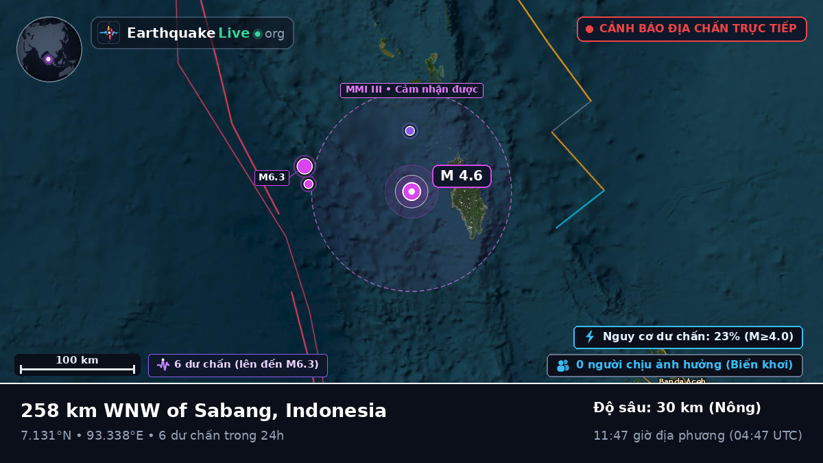 Ấn Độ Dương (Indonesia)