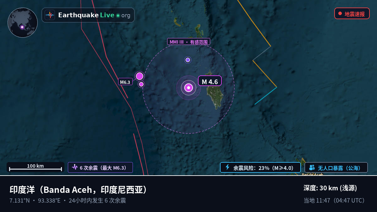 印度洋 (印度尼西亚)