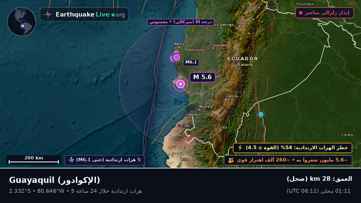 Guayas, الإكوادور