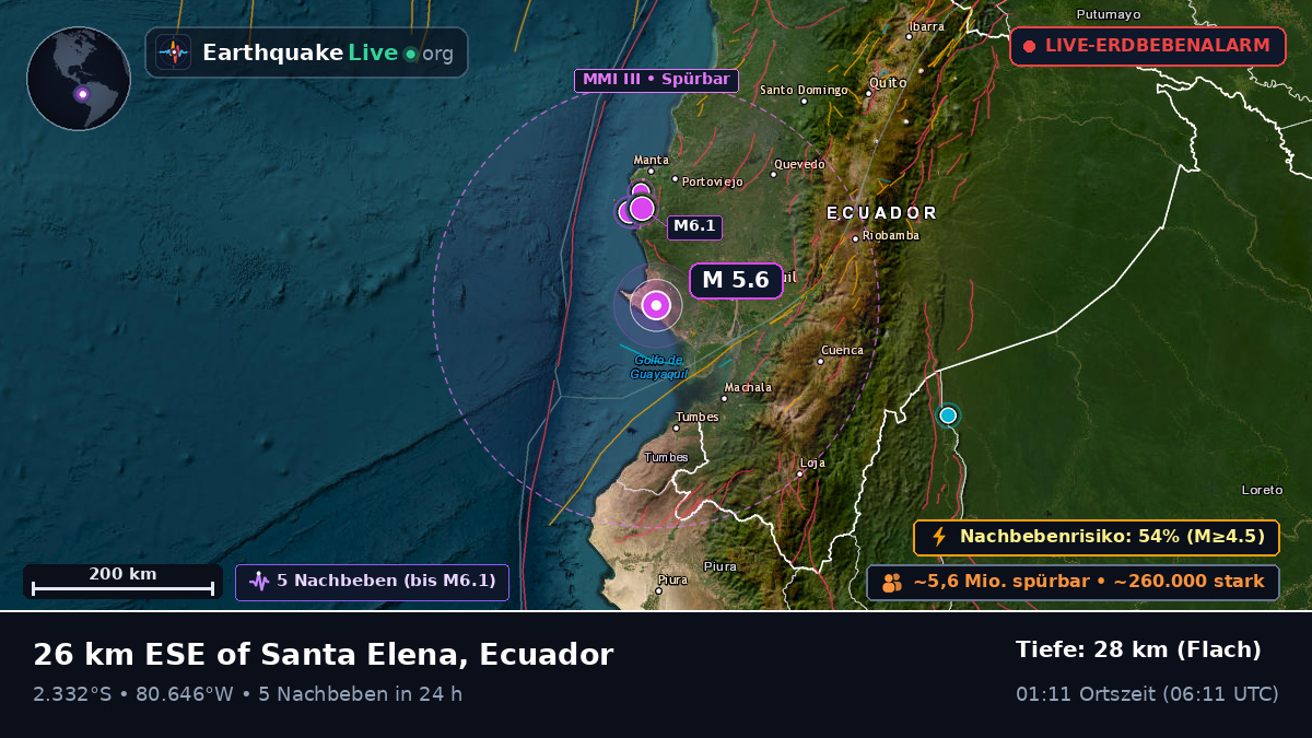 Guayas, Ecuador