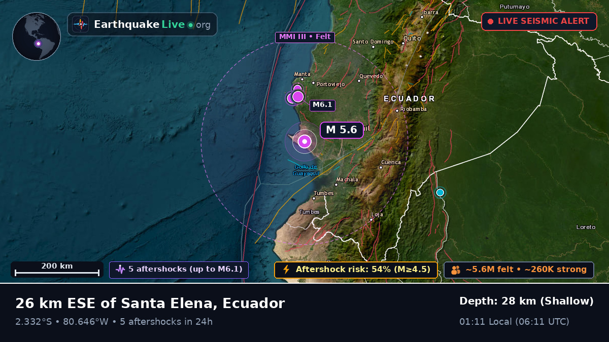 Guayas, Ecuador