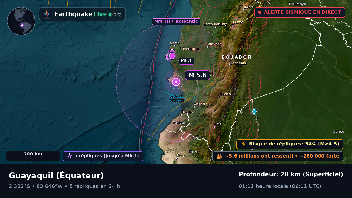 Guayas, Équateur