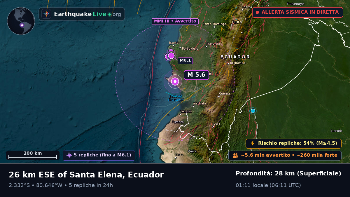 Guayas, Ecuador