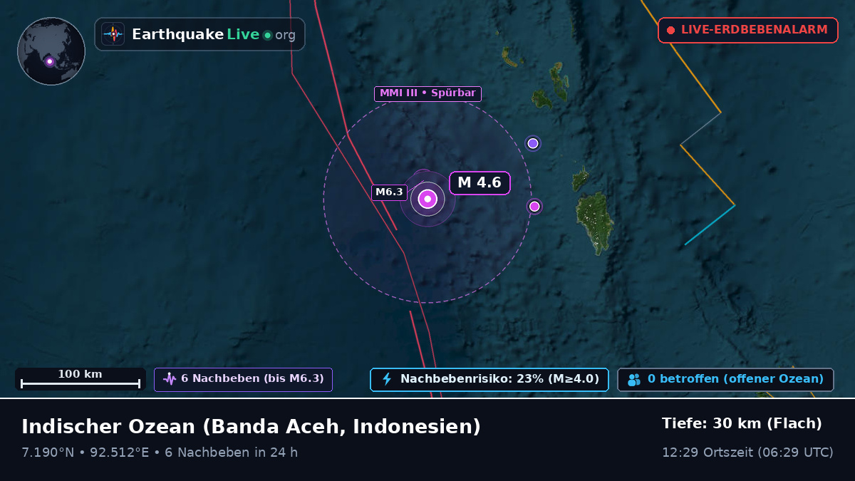Indischer Ozean (Indonesien)