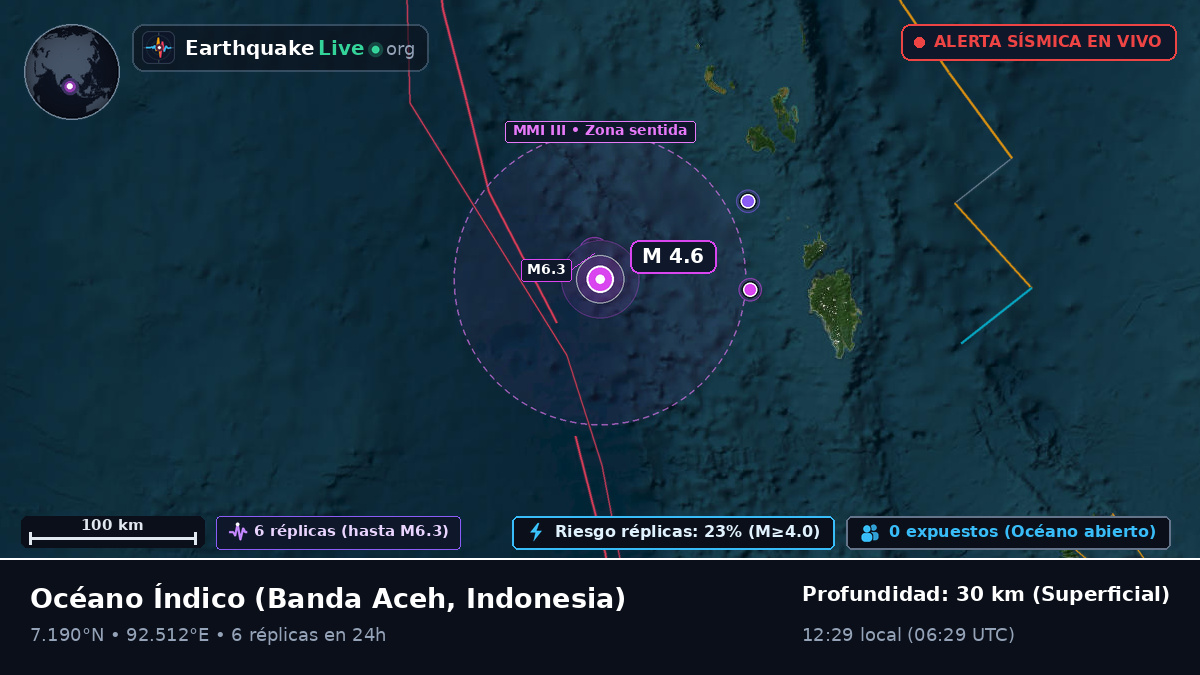 Océano Índico (Indonesia)