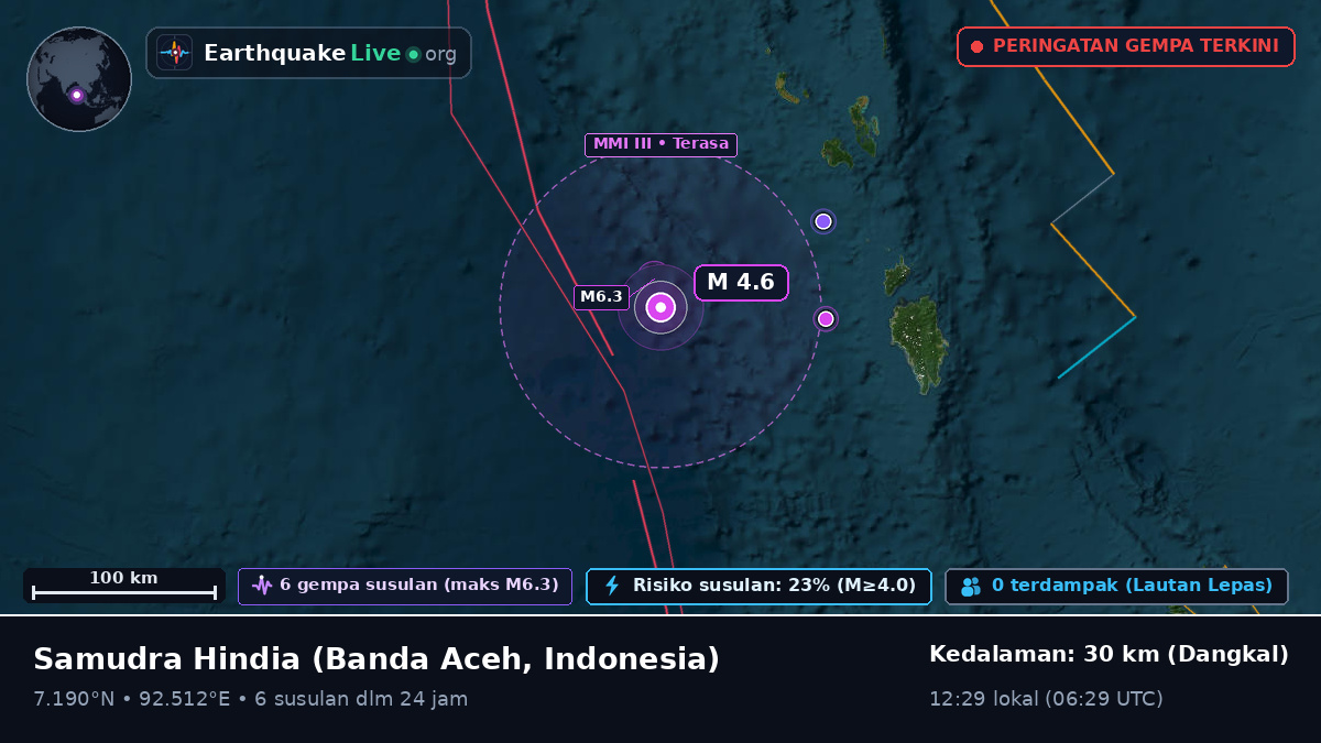 Samudra Hindia (Indonesia)