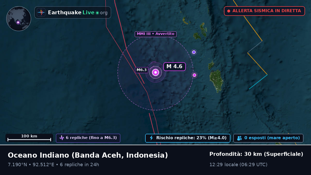 Oceano Indiano (Indonesia)