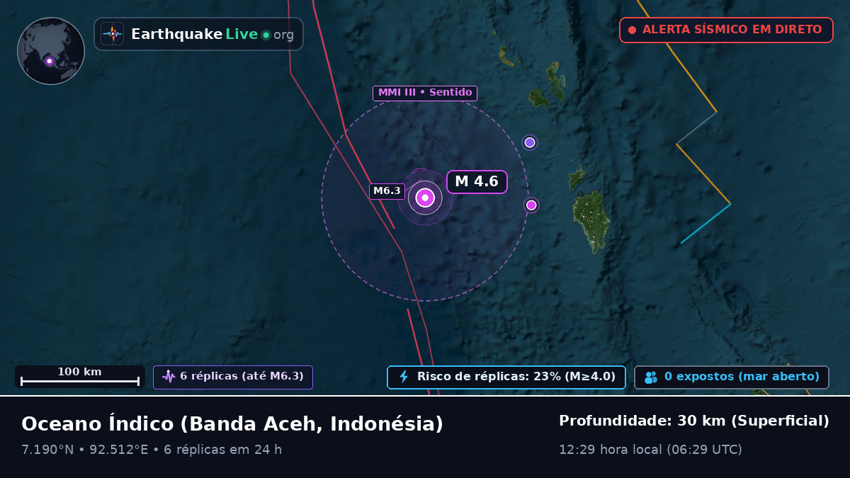 Oceano Índico (Indonésia)