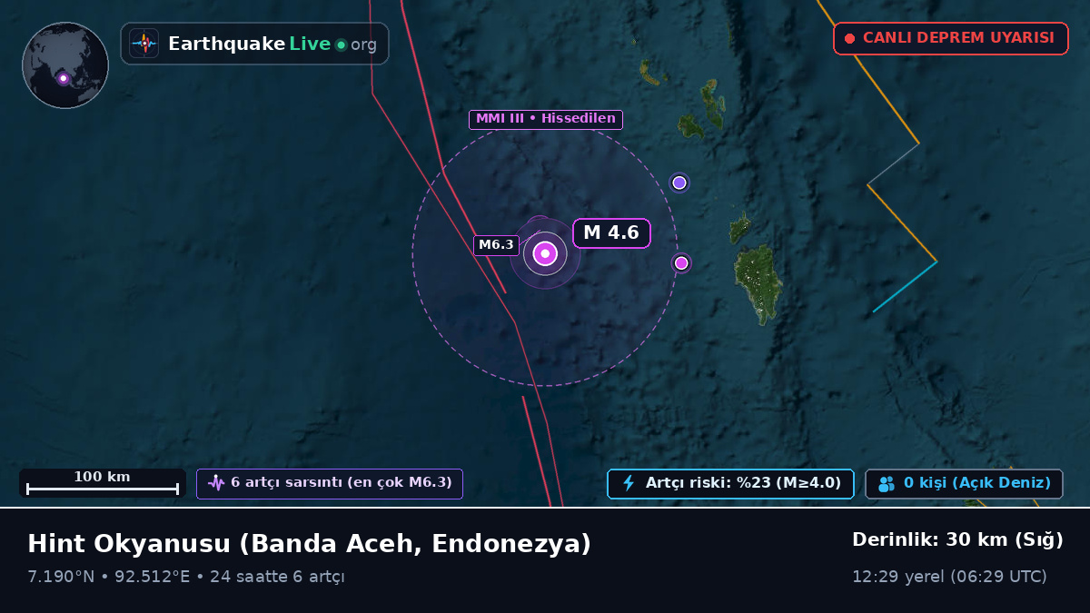 Hint Okyanusu (Endonezya)