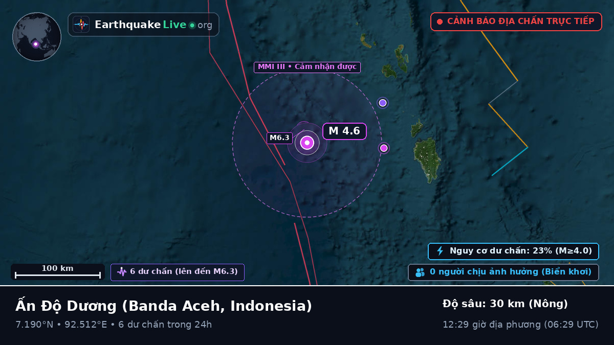 Ấn Độ Dương (Indonesia)