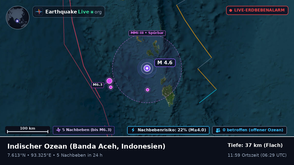 Indischer Ozean (Indonesien)