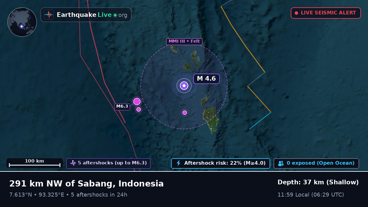 Indian Ocean (Indonesia)