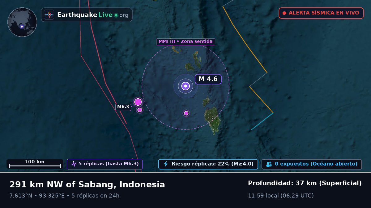 Océano Índico (Indonesia)