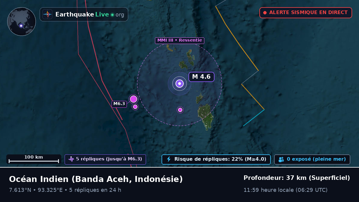 Océan Indien (Indonésie)