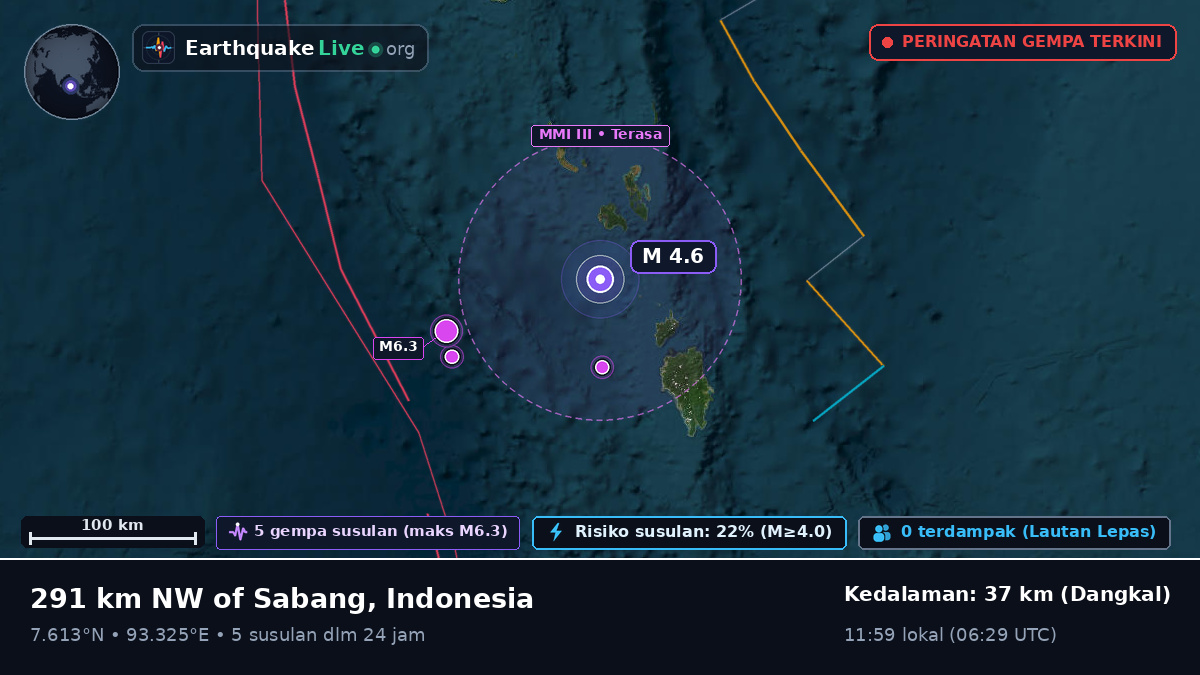 Samudra Hindia (Indonesia)