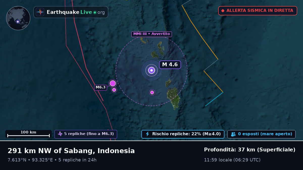 Oceano Indiano (Indonesia)