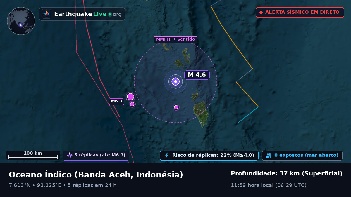 Oceano Índico (Indonésia)