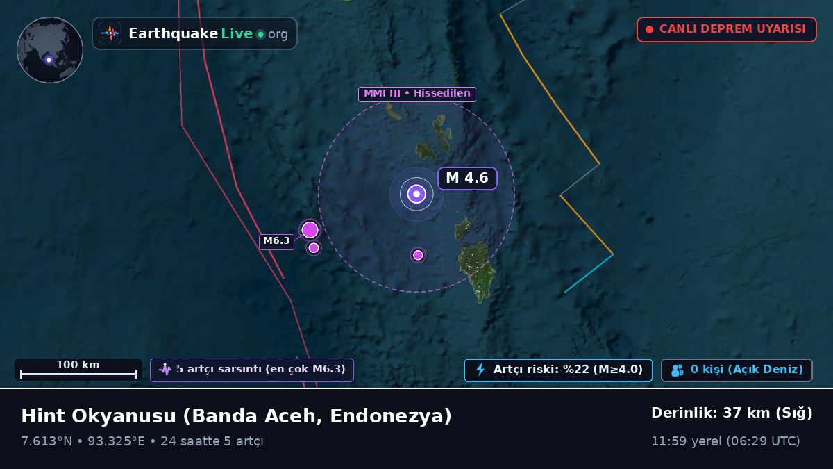 Hint Okyanusu (Endonezya)