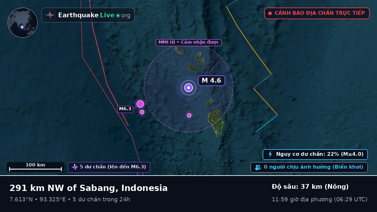 Ấn Độ Dương (Indonesia)
