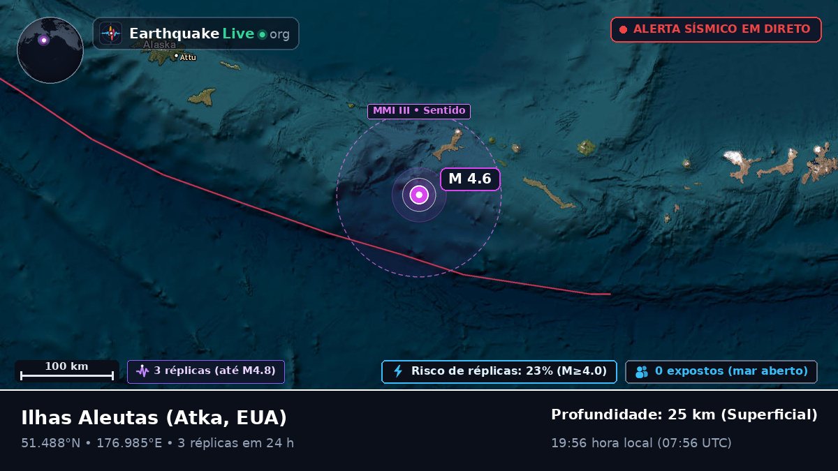 Ilhas Aleutas (EUA)