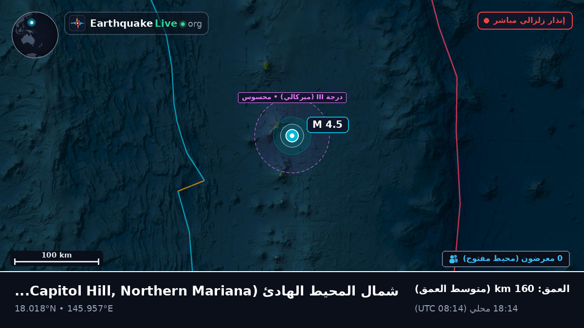 شمال المحيط الهادئ (Northern Mariana Islands)