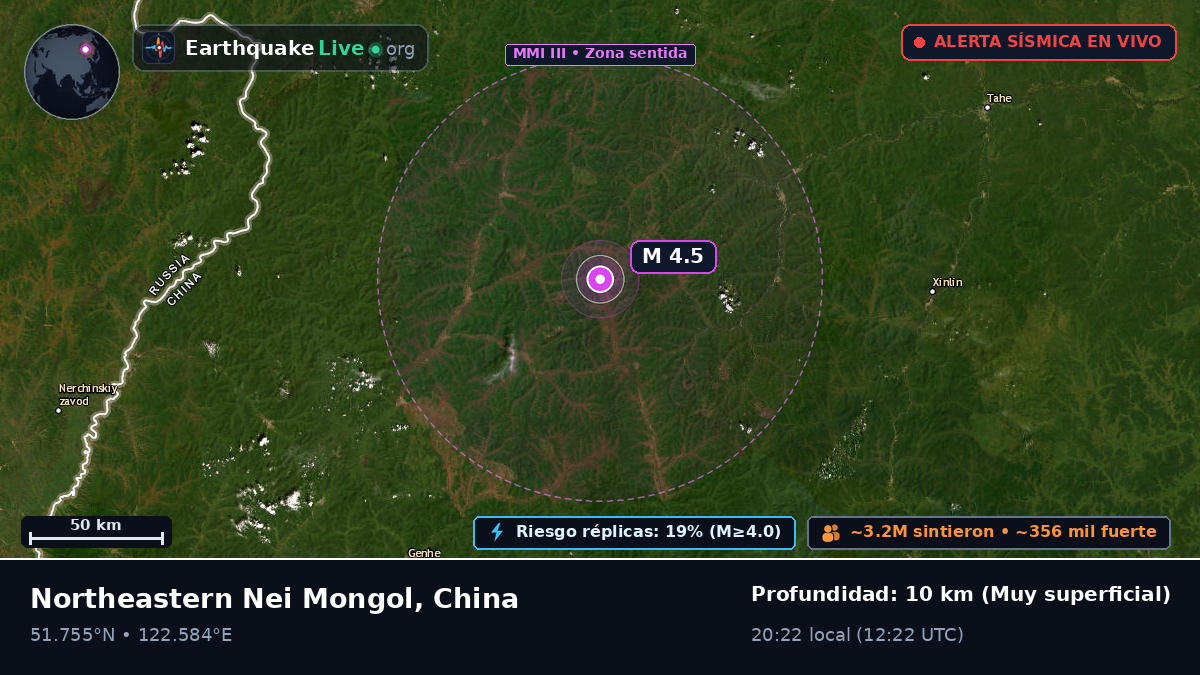 Nei Mongol, China
