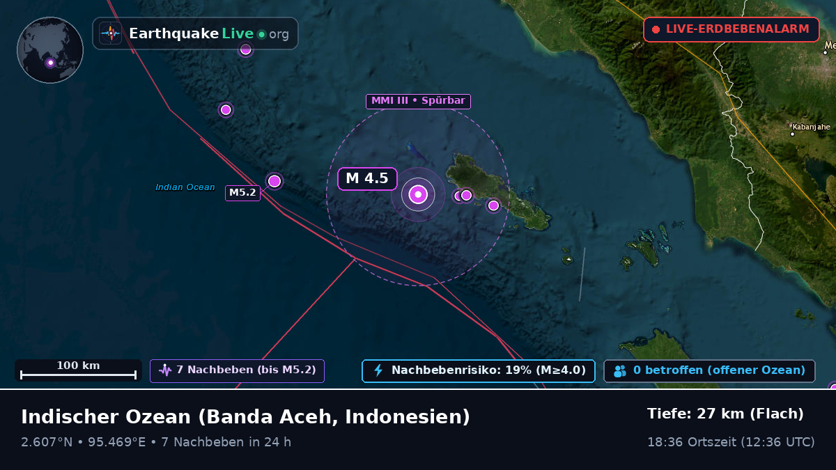 Indischer Ozean (Indonesien)