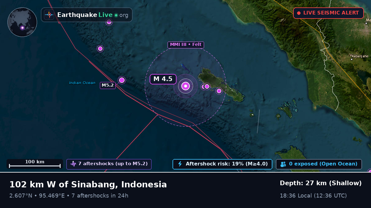 Indian Ocean (Indonesia)