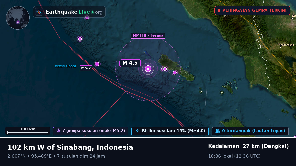 Samudra Hindia (Indonesia)