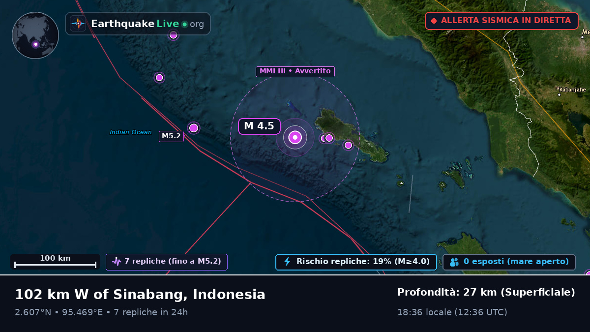 Oceano Indiano (Indonesia)