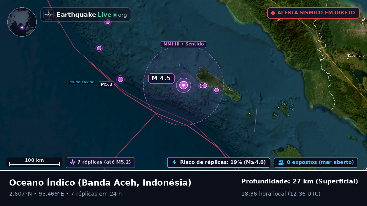 Oceano Índico (Indonésia)