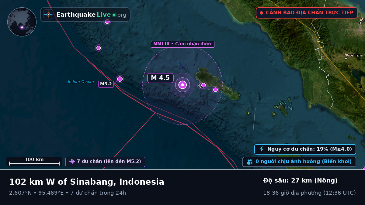Ấn Độ Dương (Indonesia)