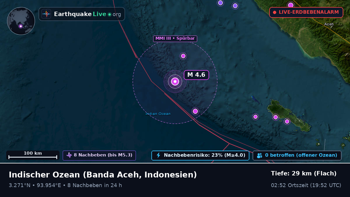 Indischer Ozean (Indonesien)