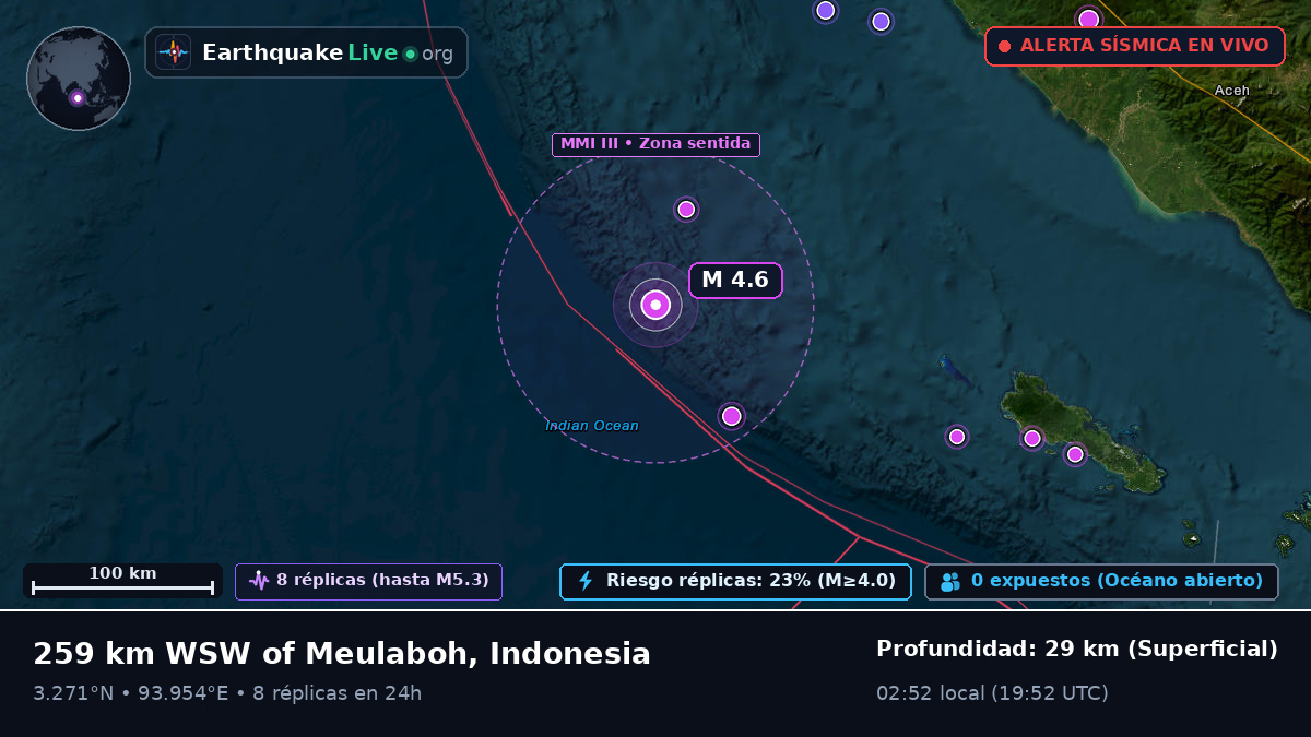 Océano Índico (Indonesia)