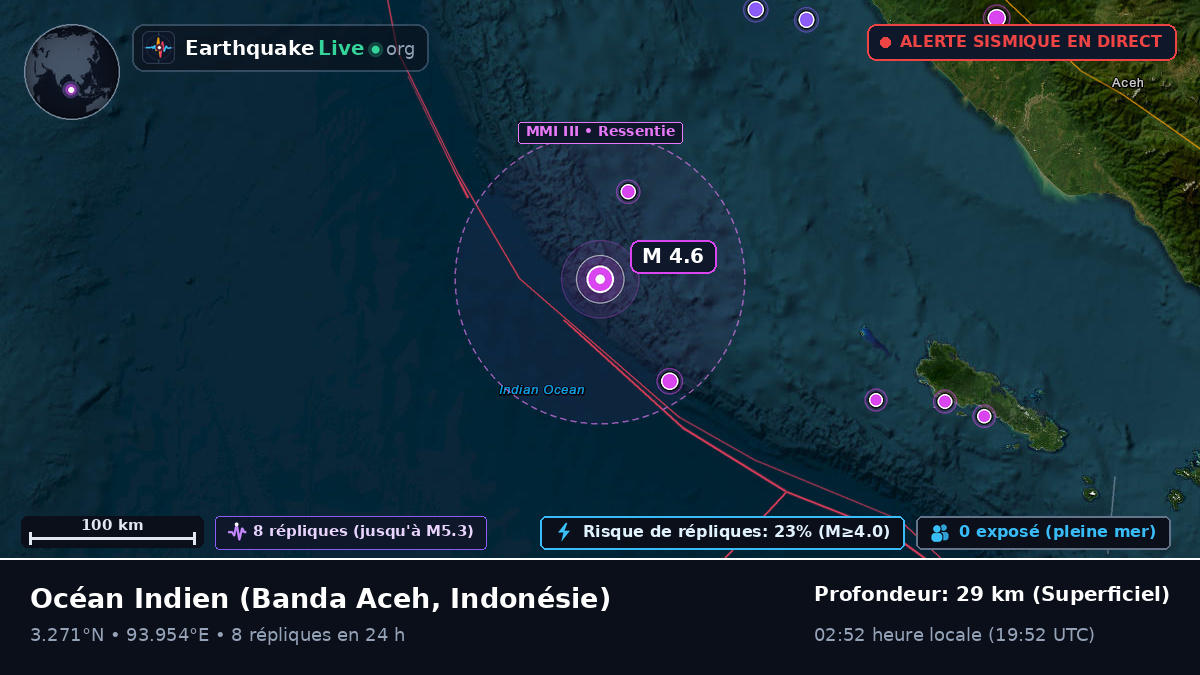 Océan Indien (Indonésie)