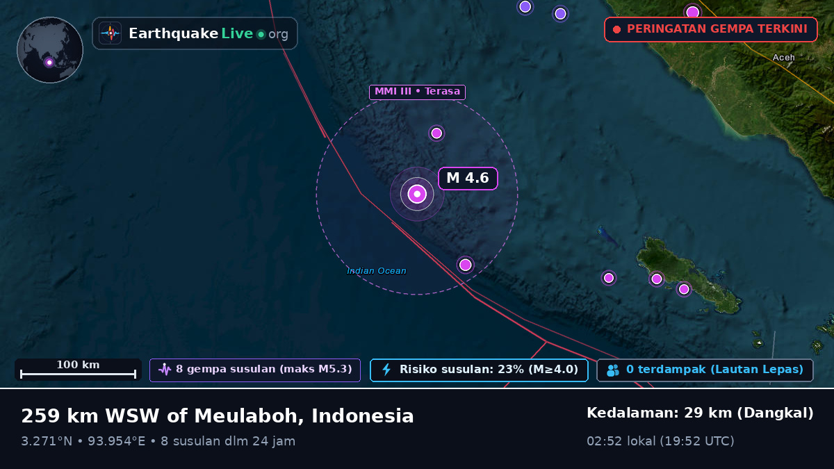 Samudra Hindia (Indonesia)