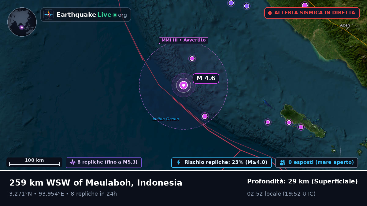 Oceano Indiano (Indonesia)