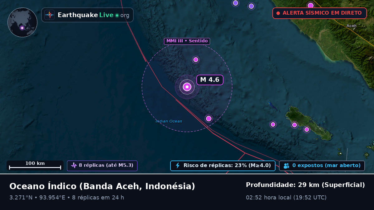 Oceano Índico (Indonésia)