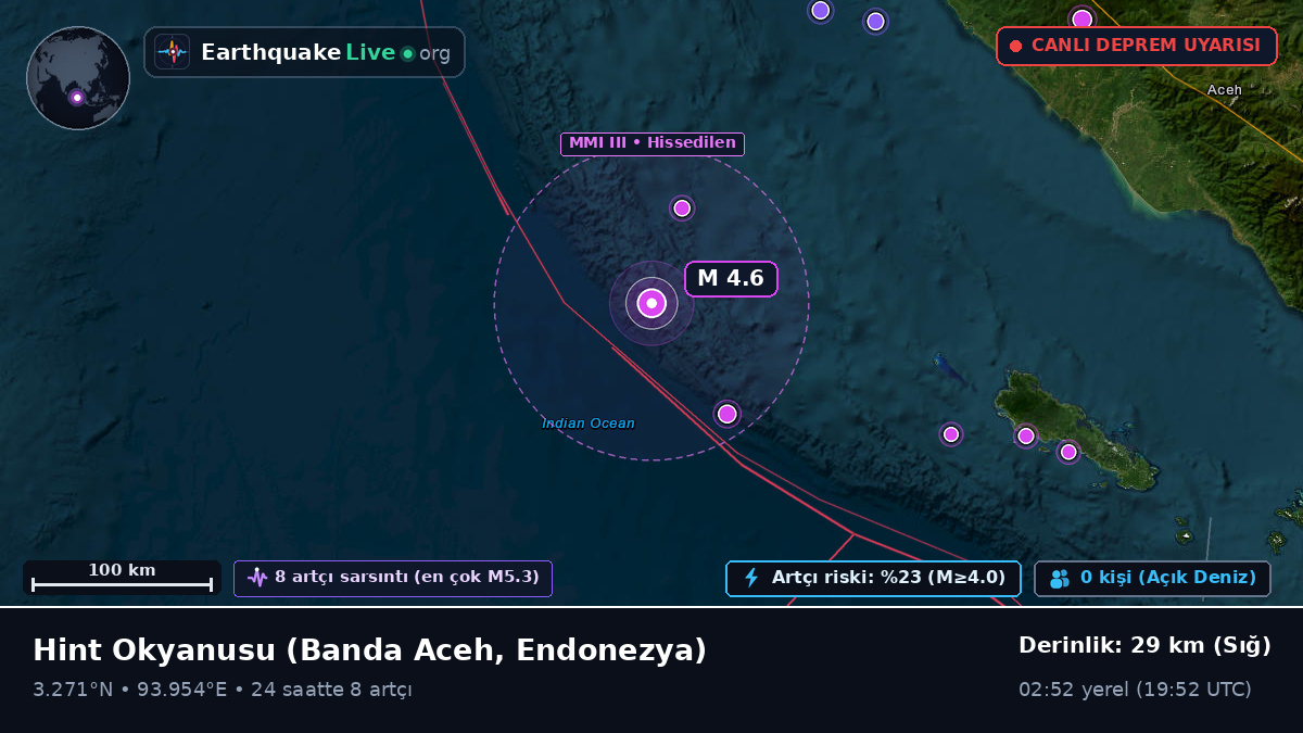 Hint Okyanusu (Endonezya)