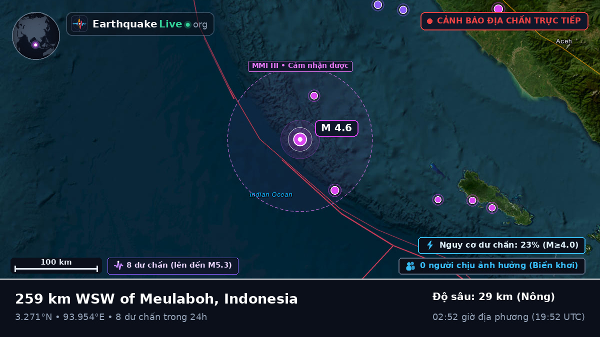 Ấn Độ Dương (Indonesia)
