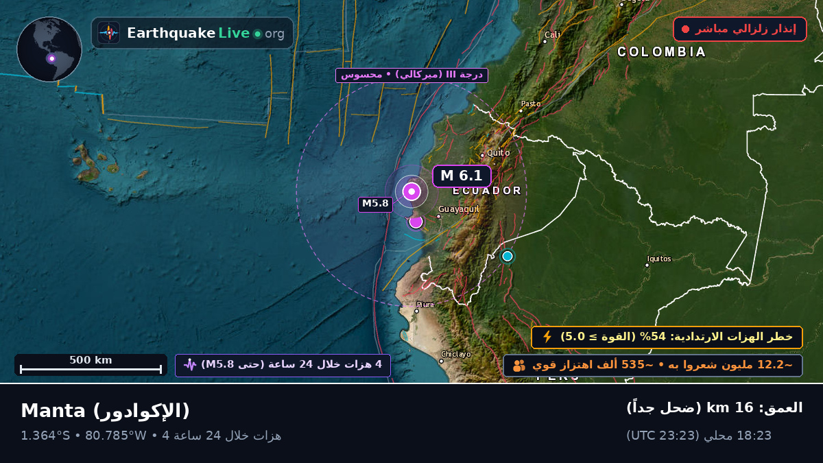 Manabi, الإكوادور