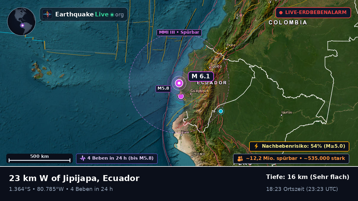 Manabi, Ecuador