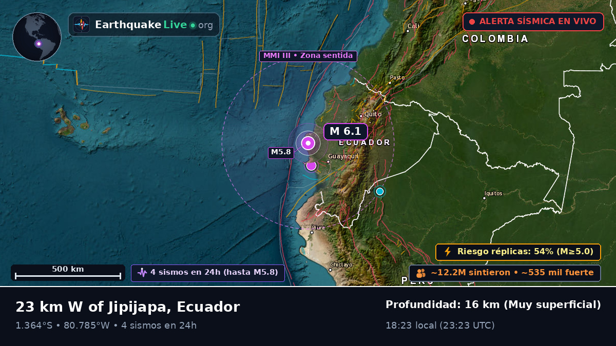 Manabi, Ecuador
