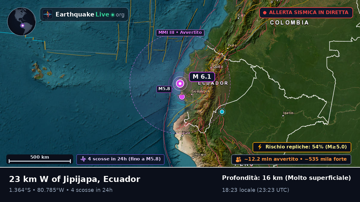 Manabi, Ecuador